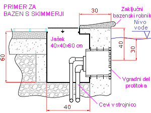 Revizijski ja&scaron;ek za protitok za bazen s skimmerji