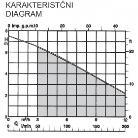 pompa_sommersa_calpeda_gm10_caratteristiche